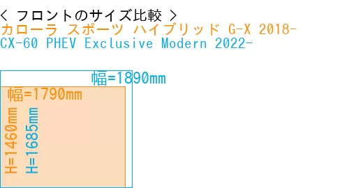 #カローラ スポーツ ハイブリッド G-X 2018- + CX-60 PHEV Exclusive Modern 2022-